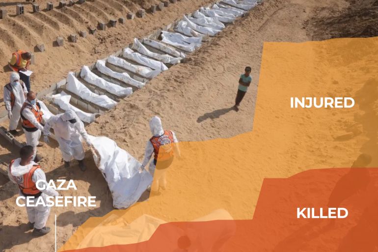 INTERACTIVE-GAZA-CEASEFIRE-POSTER-Tracker-image-1762839163